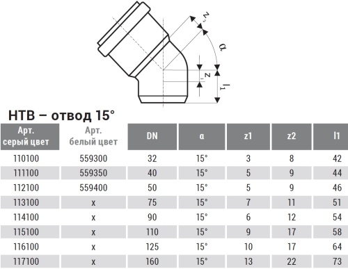 Отвод 40x15° PP HTB Ostendorf внутренняя канализация