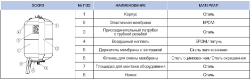 Мембранный бак Stout 8 л. для водоснабжения, вертикальный, незаменяемая мембрана STW-0001-000008, синий