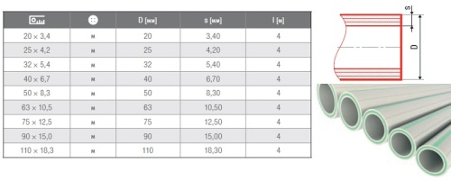 Полипропиленовая труба 20x3,4 FV-plast PPR FASER S2,5 SDR6 PN20 стекловолокно