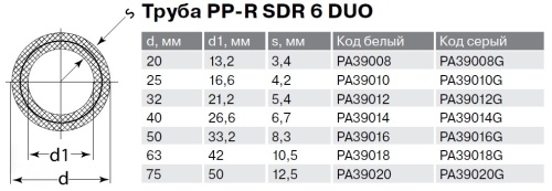 Полипропиленовая труба 20x3,4 Pro Aqua DUO SDR 6 PN20 алюминий