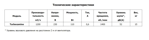 Крышный вентилятор TURBOCAMINO O.ERRE