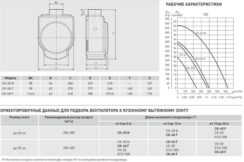 Кухонный вентилятор Soler Palau CK-60 F