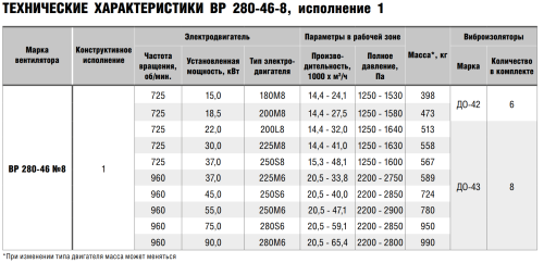 Вентилятор радиальный ВР 280-46 № 8 эл.дв. 37/1000 об/мин