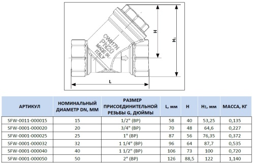 Фильтр Stout сетчатый 500 mkr 2" SFW-0001-000050