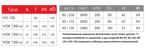 Вентилятор канальный JSC ВОК 135/120