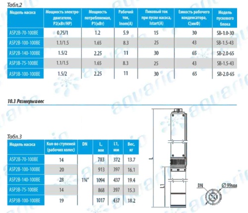 Насос скважинный AQUARIO ASP2B-140-100BE 3214