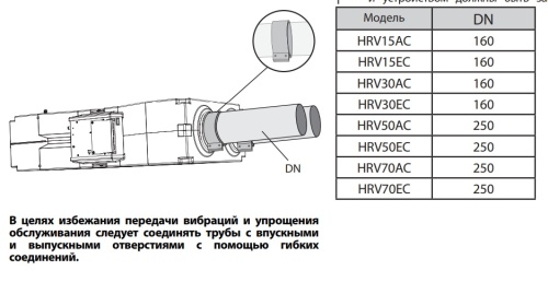 Приточно-вытяжные установки 2VV VENUS HRV15AC-CF-P-N-NN-54-R-P0