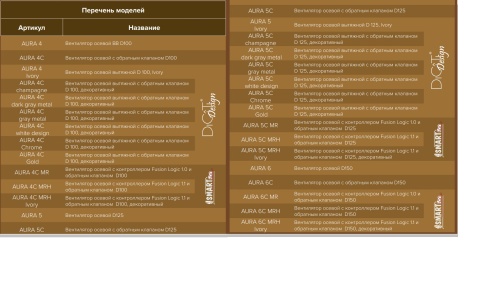 Вытяжной вентилятор Эра DiCiTi AURA 4C Gold