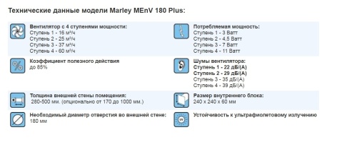 Рекуператор MARLEY MEnV-180-PLUS
