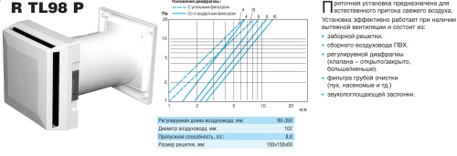 Приточная установка Frash TL 98P