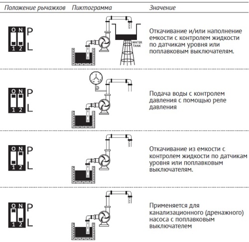 Пульт Unipump управления C3-HP1 18,5-22 кВт, компл 67972