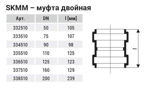 Муфта 110 двойная, двухраструбная SKMM Ostendorf Skolan Safe бесшумная канализация