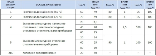 Металлопластиковая труба 16x2,0 Stout PE-Xb бухта 200 м.п. SPM-0001-201620