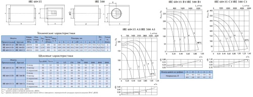 Вентилятор в изолированном корпусе Ostberg IRE 60*35 C3