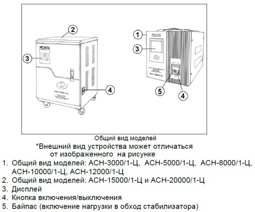 Стабилизатор напряжения Ресанта АСН-10000/1-Ц с байпасом, однофазный