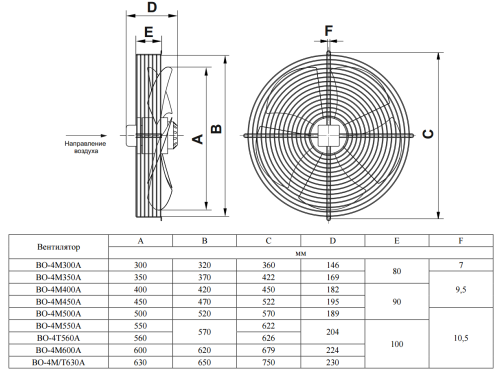 Вентилятор осевой ВО-4М600A  Тепломаш
