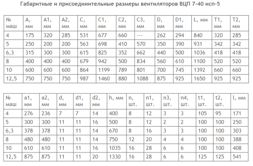 Вентилятор ВЦП 7-40 № 6,3 схема 5   18,5 кВт 2040 об/ мин Пр. 0