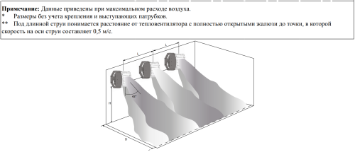 Тепловентилятор КЭВ-49T3.5W2 Тепломаш