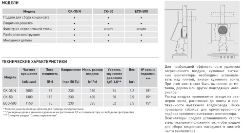 Кухонный вентилятор Soler Palau CK-50