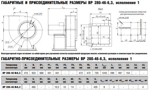 Вентилятор радиальный ВР 280-46 № 6,3 эл.дв. 7,5/750 об/мин