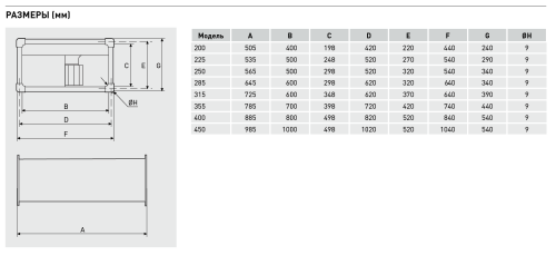 Вентилятор канальный ILB/6-225 Soler & Palau