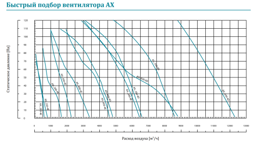 Вентилятор осевой AX-W-550-4D Lufberg