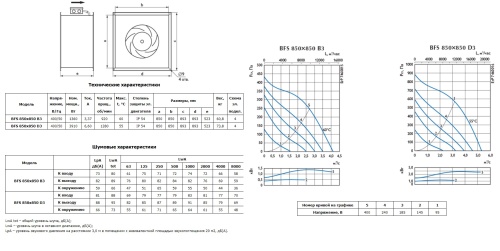 Канальный вентилятор Ostberg BFS 850x850 B3 ErP