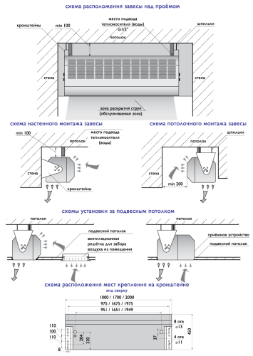 Воздушно-тепловая завеса Арктос Рубеж - В - 1000 А П