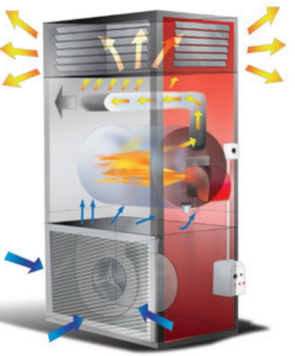 Стационарный нагреватель SP 150