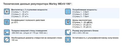 Рекуператор MARLEY MEnV-180
