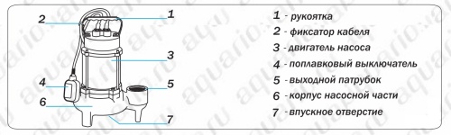 Насос дренажный AQUARIO VORTEX 4-4SS 1144