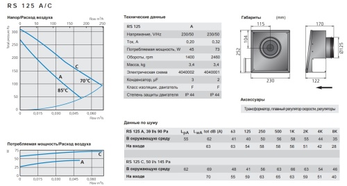 Вентилятор настенный RS 125 A Ostberg