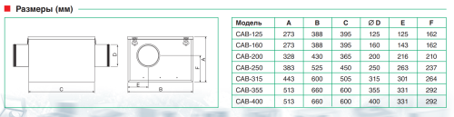 Вентилятор канальный шумоизолированный Soler & Palau CAB-250 N