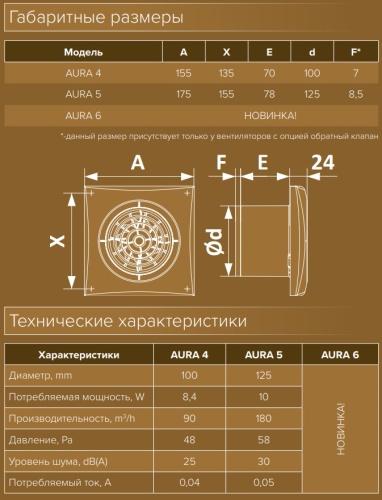 Вытяжной вентилятор Эра DiCiTi AURA 4C Gold