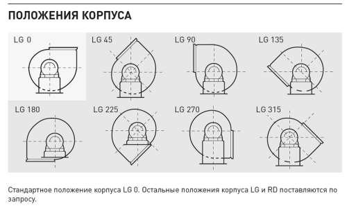 Химическистойкий вентилятор Soler Palau CMPT/4-50 50/135 7,5KW LG000