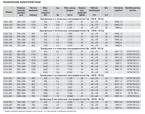 Вентилятор канальный ILB/6-225 Soler & Palau