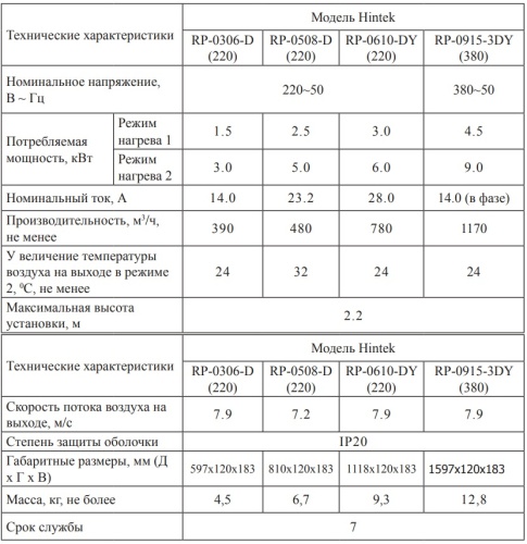 Воздушно-тепловая завеса Hintek RP-0306-D (220)