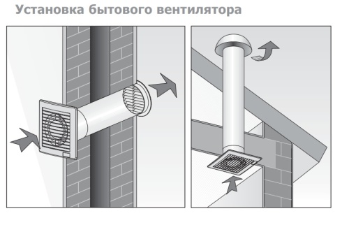 Вентилятор вытяжной MIGLIORE VentiLaTorro D120 с декоративной решеткой цвет золото