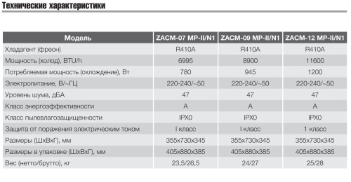 Мобильный кондиционер Zanussi ZACM-09 MP-II/N1