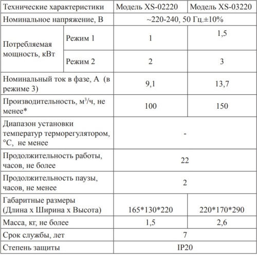Тепловентилятор Hintek XS-03220