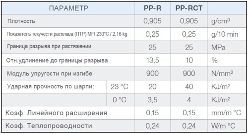Полипропиленовая труба 20x3,4 FV-plast PPR FASER S2,5 SDR6 PN20 стекловолокно