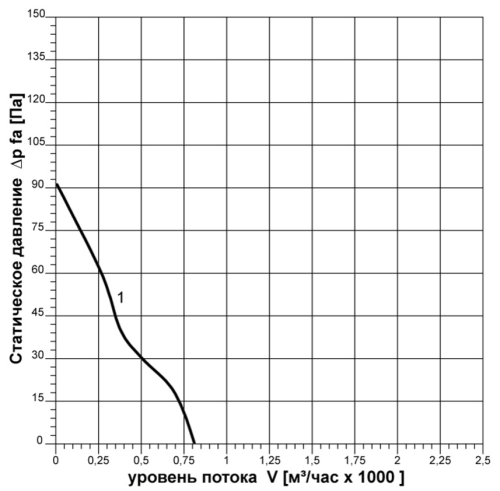 Вентилятор осевой ВОК-2,3-220