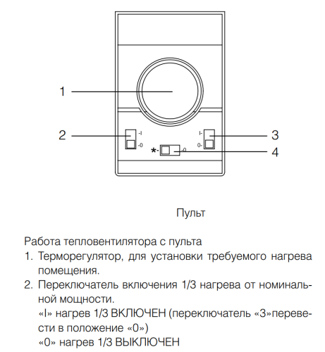 Тепловая пушка BALLU BHP-MW-5
