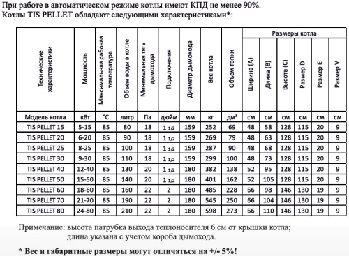 Котел пеллетный 15кВт ТIS PELLET 15 автоматика, самоочистка