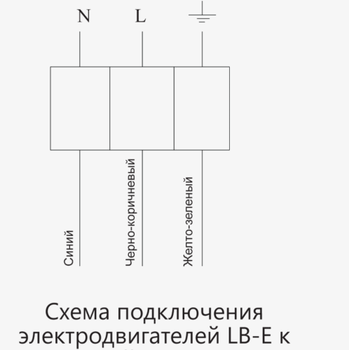 Вентилятор осевой ВОК-1,5-220