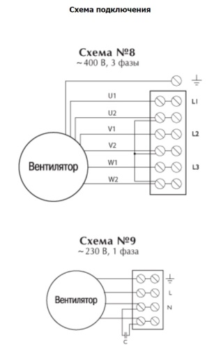 Осевой взрывозащищенный вентилятор EB 35 4M EX ATEX O.ERRE