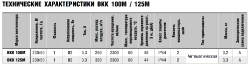 Вентилятор канальный ВКК-100М