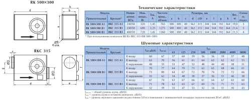 Канальный вентилятор Ostberg RKC 315 B3 ErP