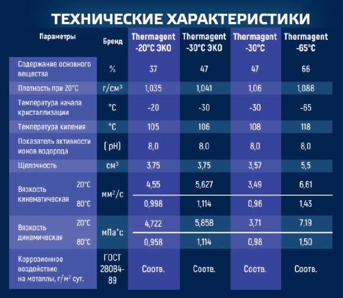 Теплоноситель Thermagent -30° этиленгликоль 20 кг