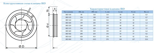 Ирисовый клапан IRD 800 Polar Bear